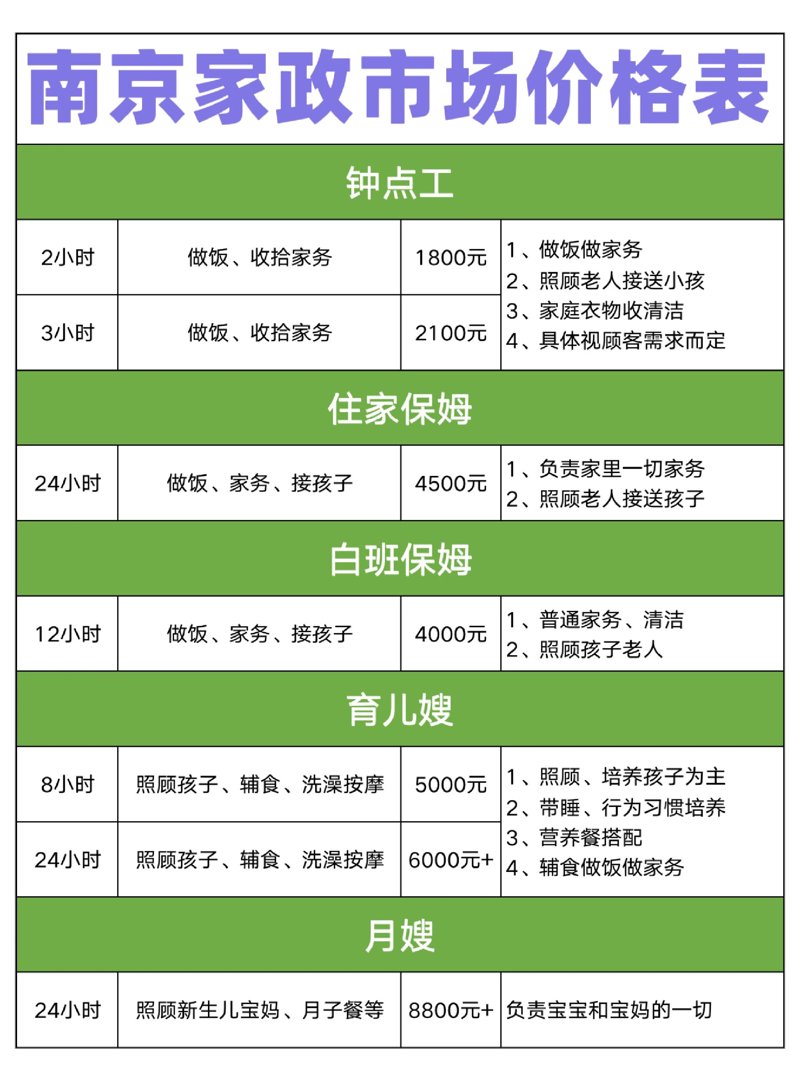 南京育儿嫂